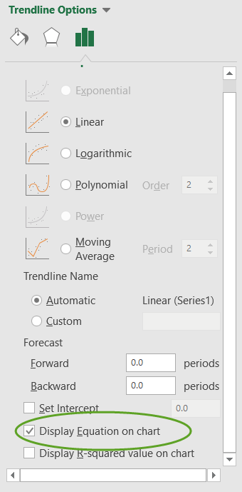Display Equation on Chart