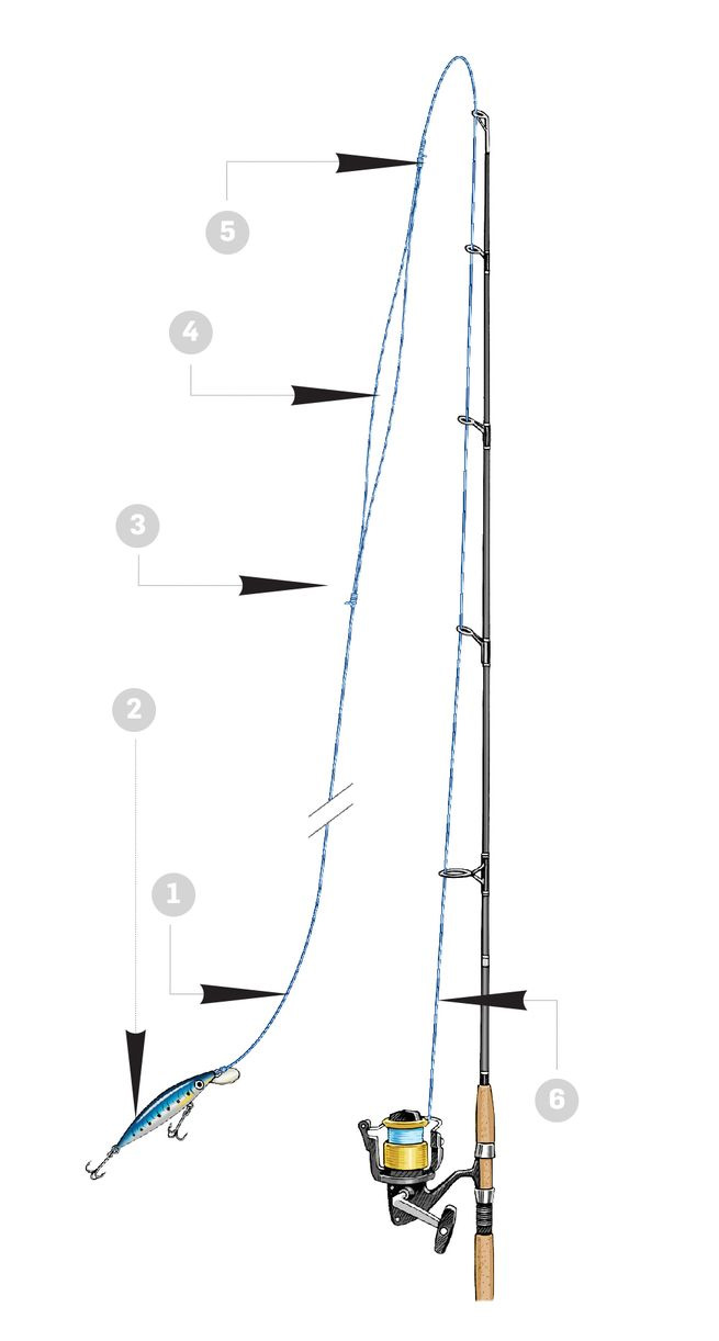 Adjusting Your Leaders For Fishing Situation