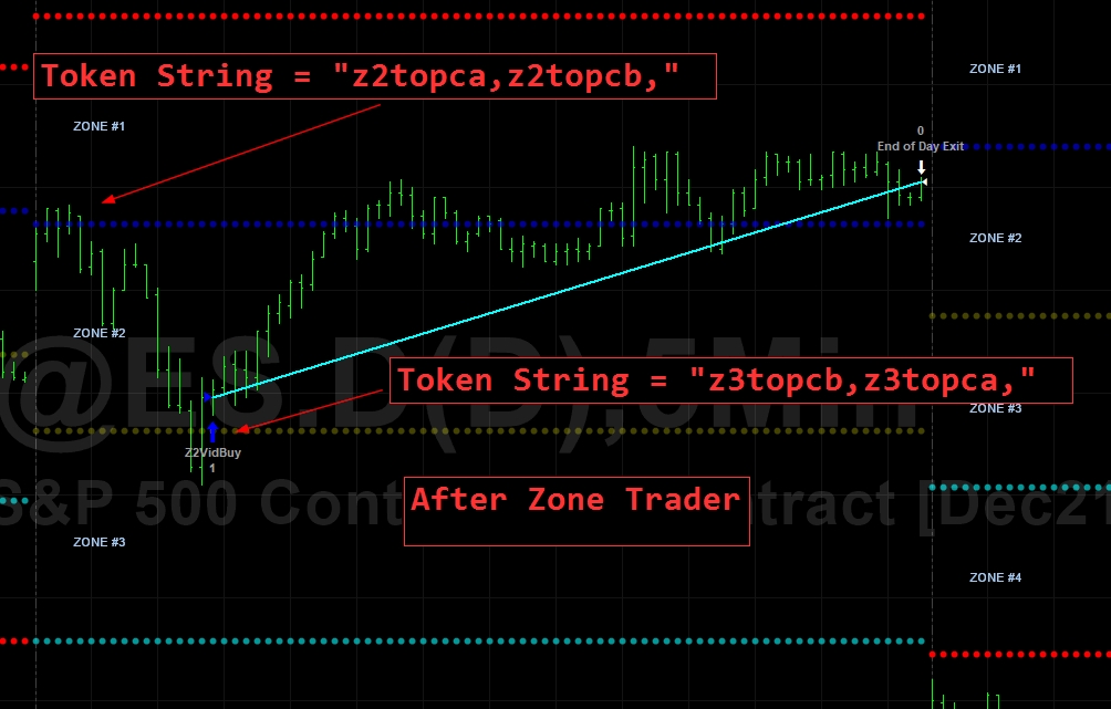 Zone Trading Analysis Framework Pruitt