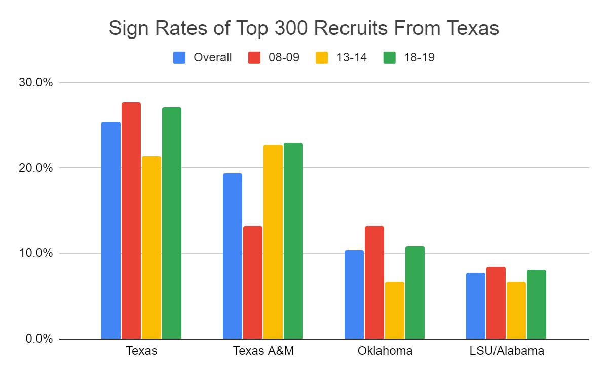 recruiting_tx The Voice