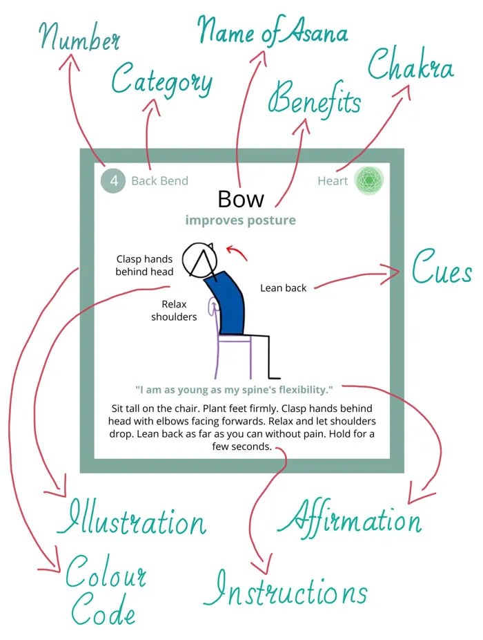 Chair Yoga For Golfers Card Deck Zen Golf