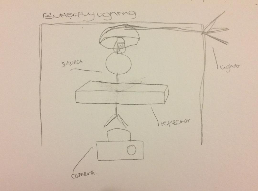 Lighting Diagrams – Georgia's Blog