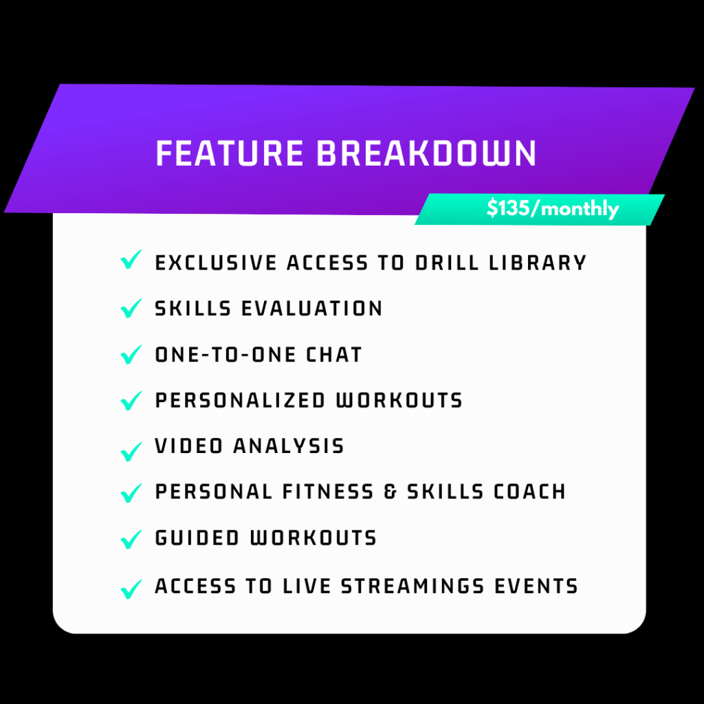 Virtual Training Academy Kings Basketball