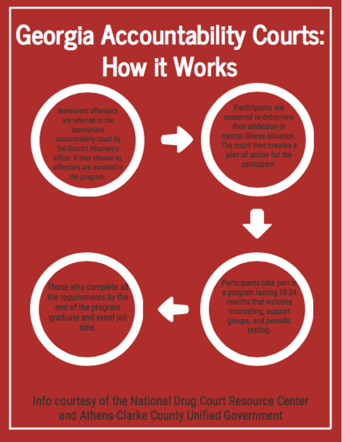 Accountability Courts a National Example for Treating Crime