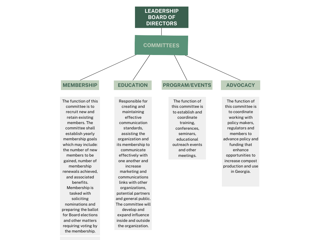 Composting Council Committees Recycling Coalition