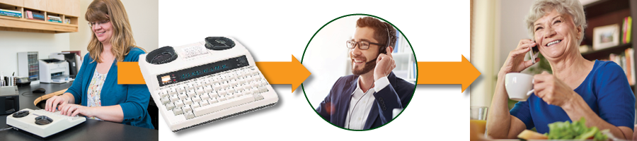 TTY (Text Telephone) | Georgia Relay Phone Solutions