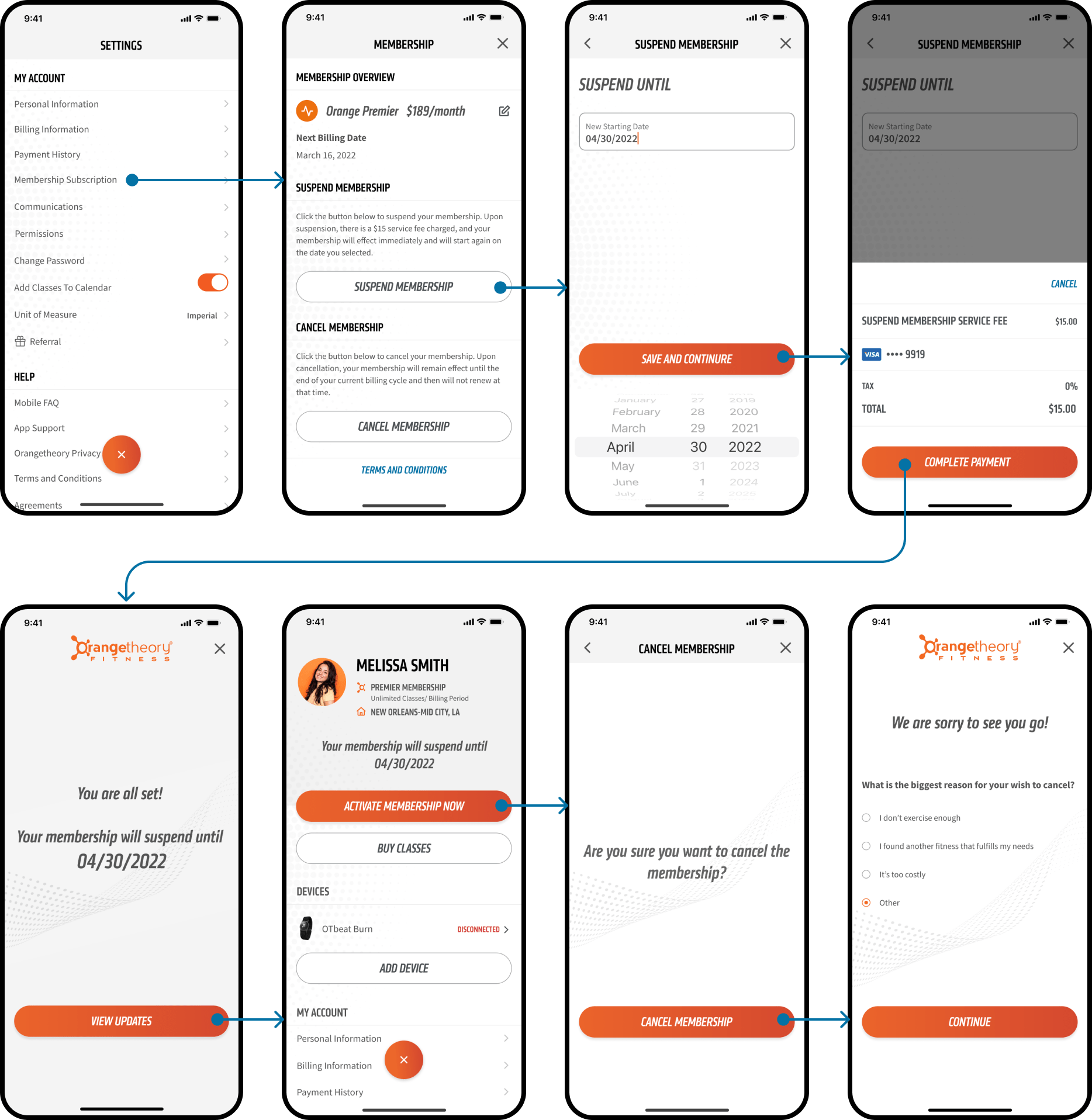 Orange Theory Premier Membership Cost