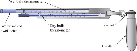 Atmospheric Environments - Lab 3: Atmospheric Humidity