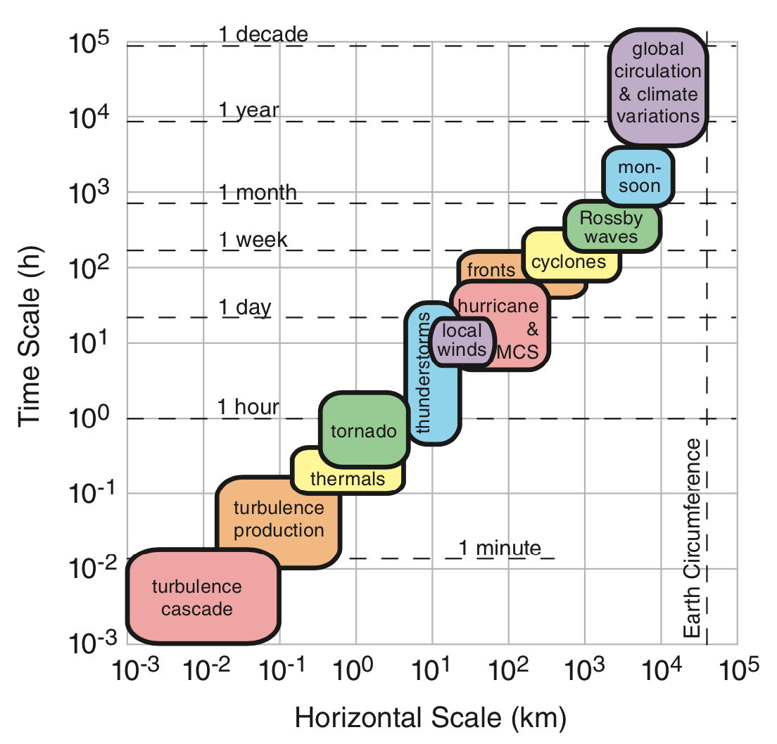 Lecture Slides slides