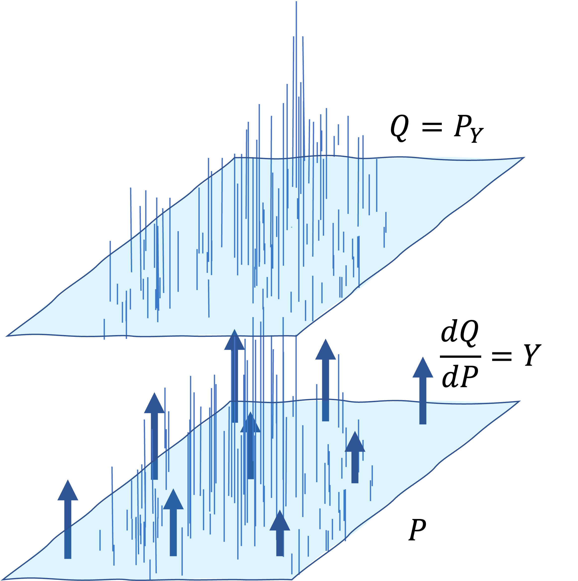 Tilting Measure and Relative Entropy