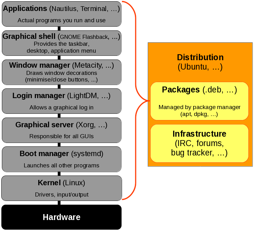 Week 1, Lesson 4 Getting started with Linux, the terminal and Bash