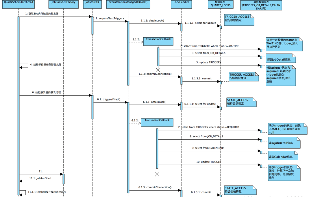 任务调度系统之DolphinScheduler geosmart.io