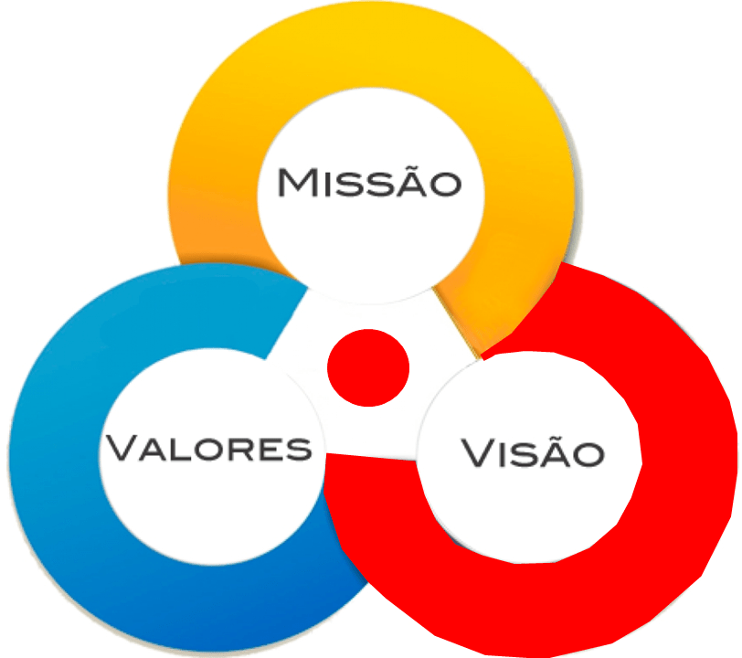 Missao Visao e Valores ESCOLA SMART