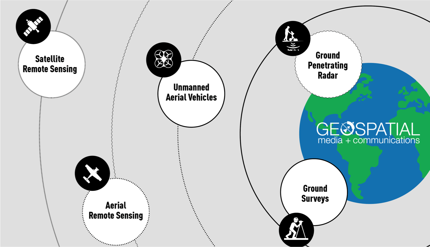 What is relevance of Geospatial technologies for Smart Cities?