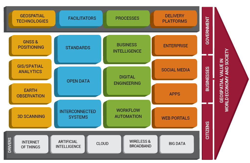 Geospatial Systems Integration Strategies Electric Energy Online