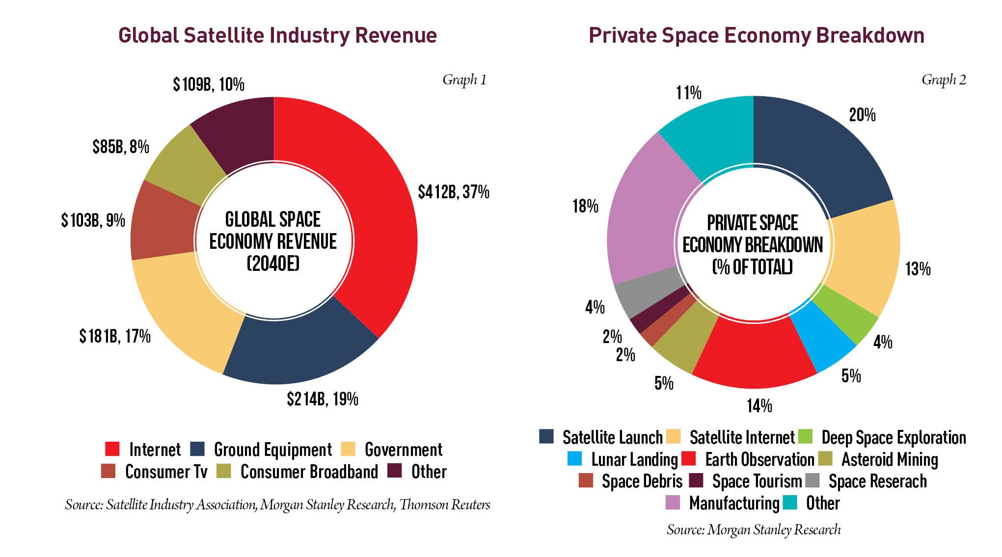Big Data Analytics For Satellite Image Processing And Remote Sensing