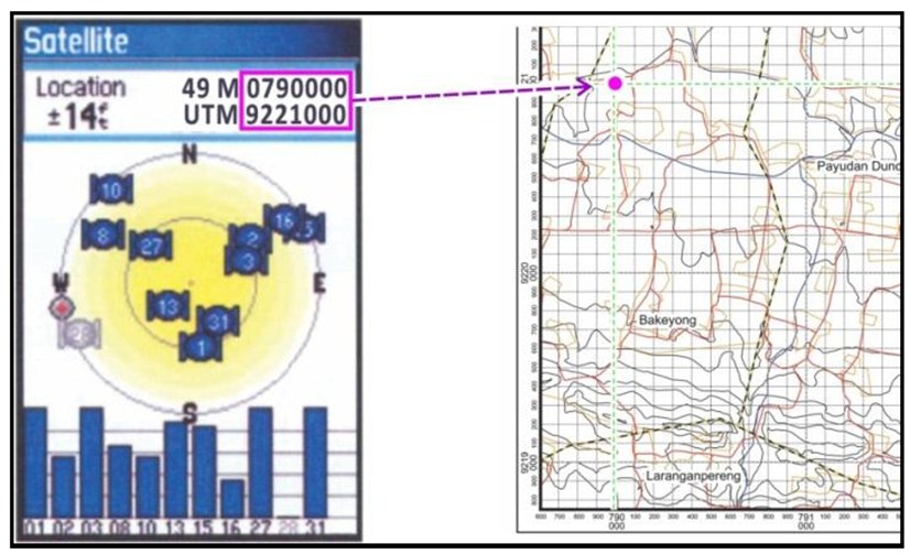 Pengertian Koordinat Geografis dan UTM Serta Cara Mengkonversi Satuan