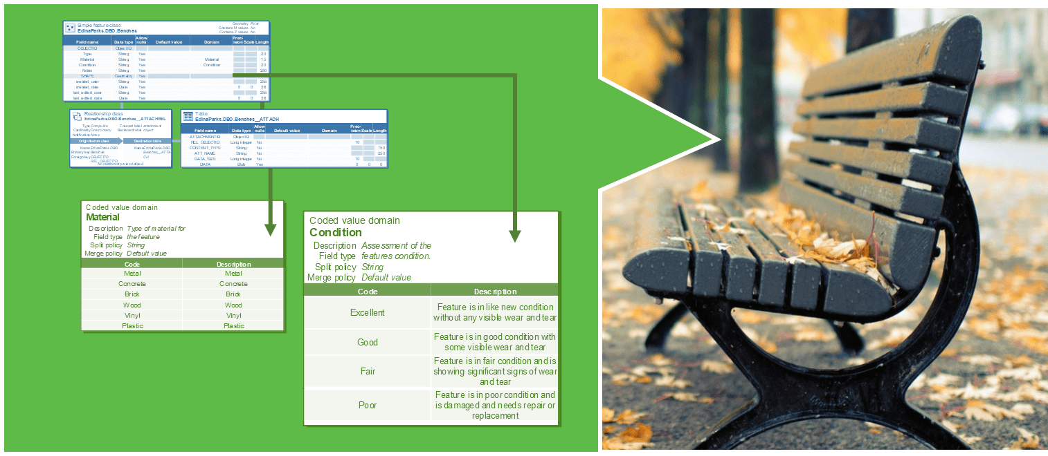 bench how to article Geographic Technologies Group
