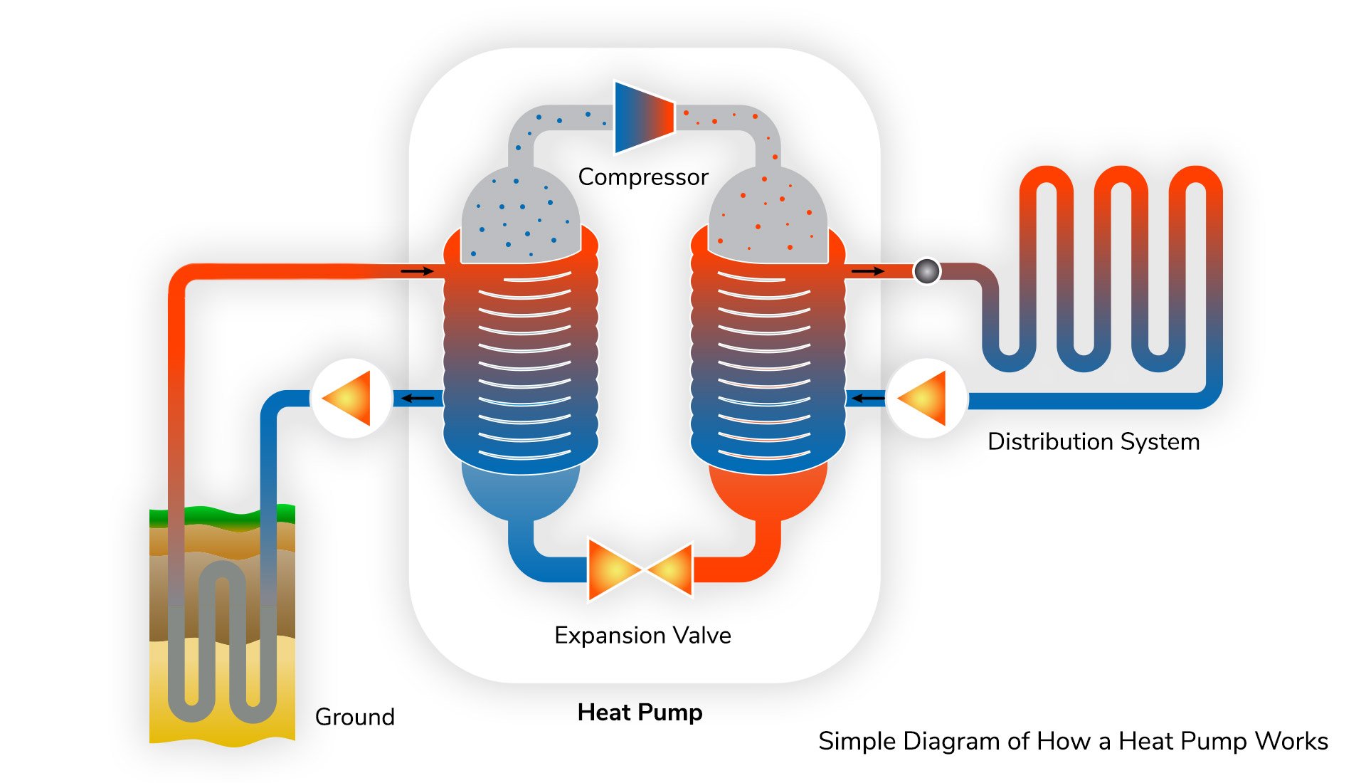 What is Geothermal Energy And How Can I Heat/Cool My House With It? ClimateMaster Geothermal HVAC
