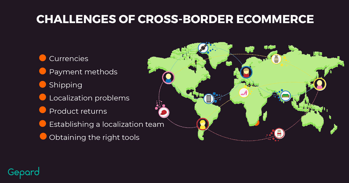 CrossBorder Full Overview Guide [2024]
