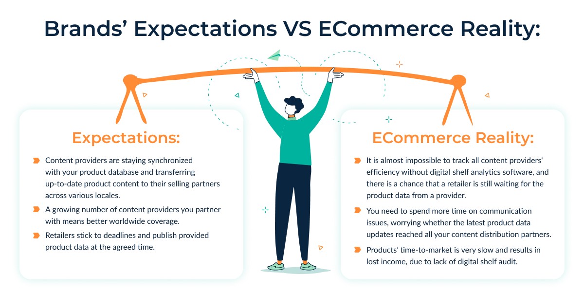 What Is Digital Shelf Analytics? Gepard PIM