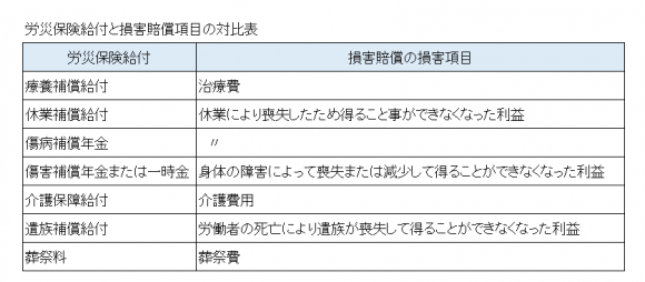 仕事中の交通事故。先方から補償された場合の労災請求は？ 【ガルベラ・パートナーズグループ公式サイト】