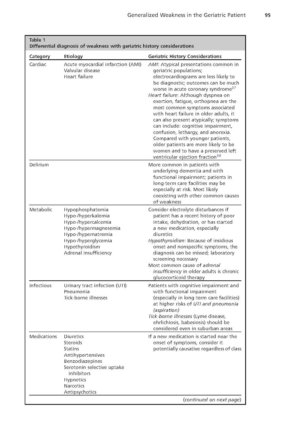 Generalized Weakness in the Geriatric Emergency Department Patient GeriEM