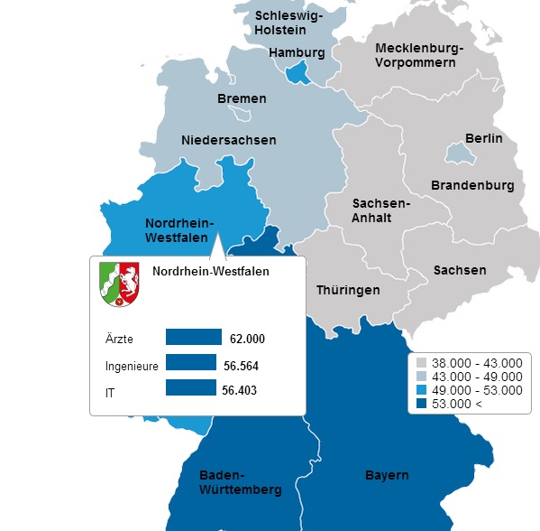 Which Jobs Make the Most money in Germany? Study and Life in Germany