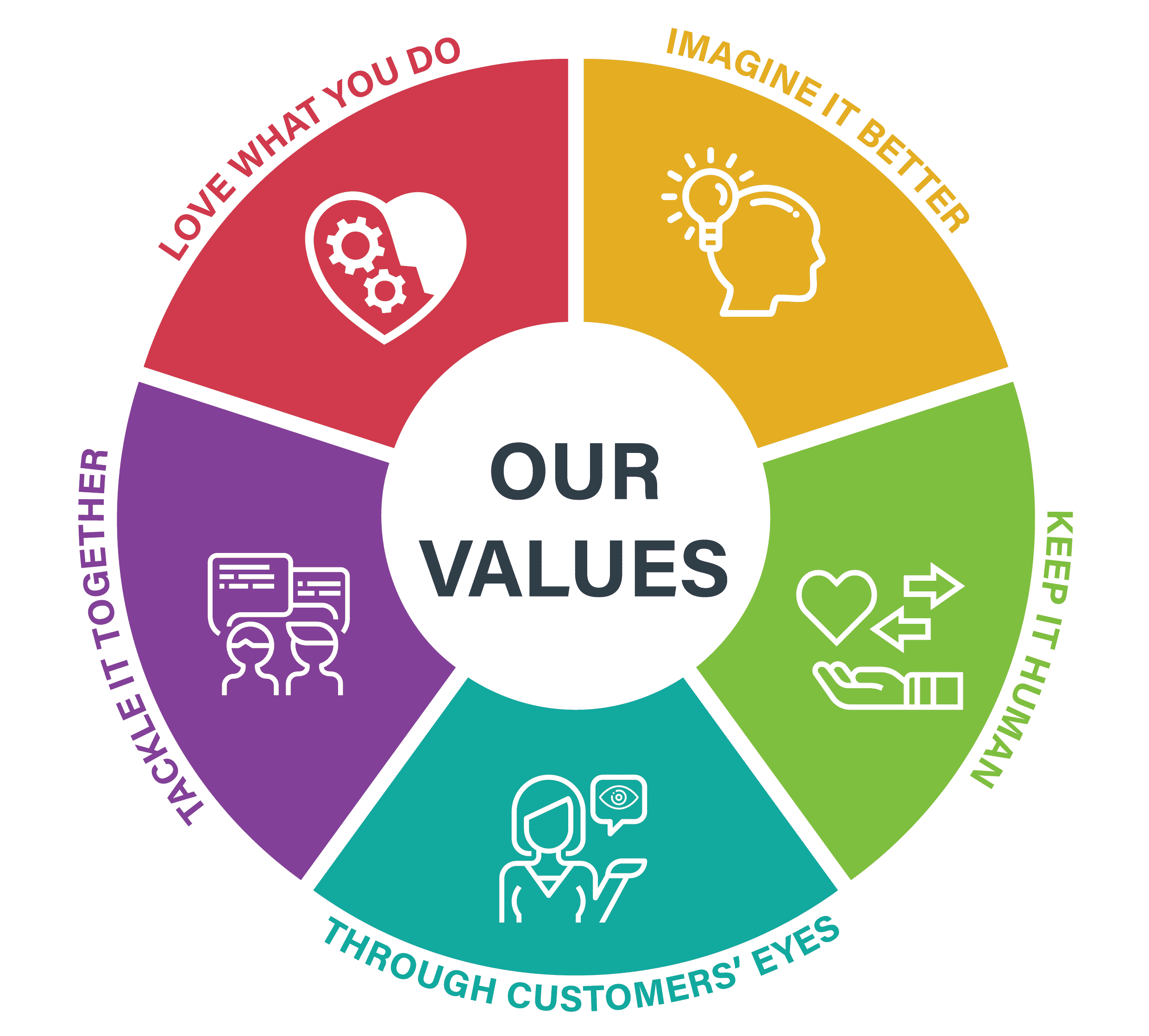 The International Remover Specialists Gerson Relocation