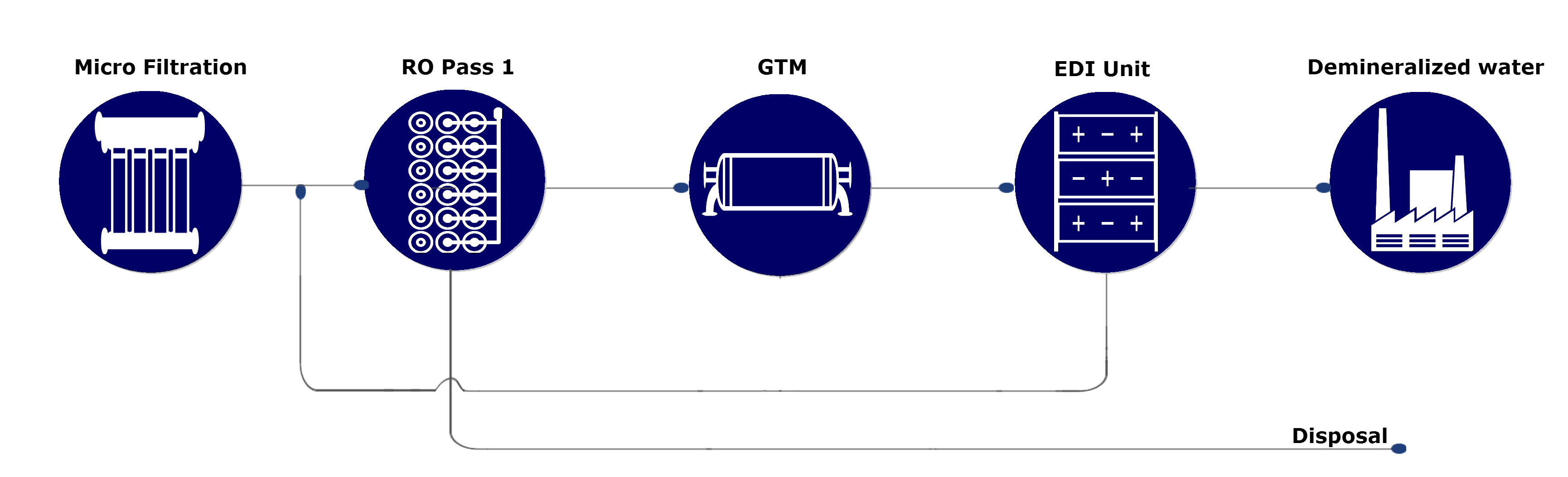 IEC demin water containers GES