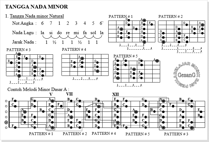 You are on page 1of 4. Download Buku Belajar Gitar Untuk Pemula - Info Berbagi Buku