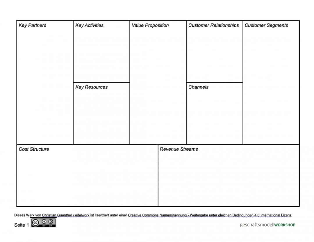 20+ Business Model Canvas Vorlagen in verschiedenen Sprachen