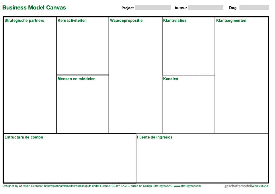 Business Model Canvas Template png NL