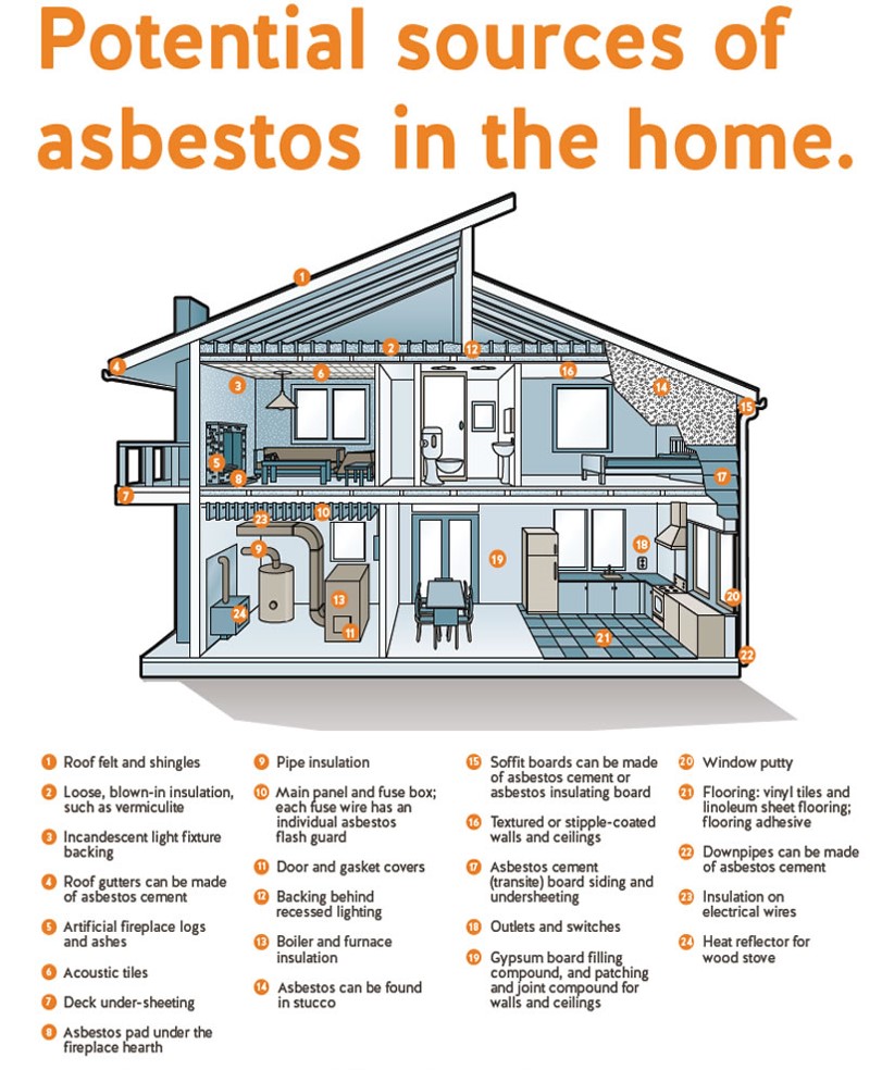 Asbestos Abatement GES