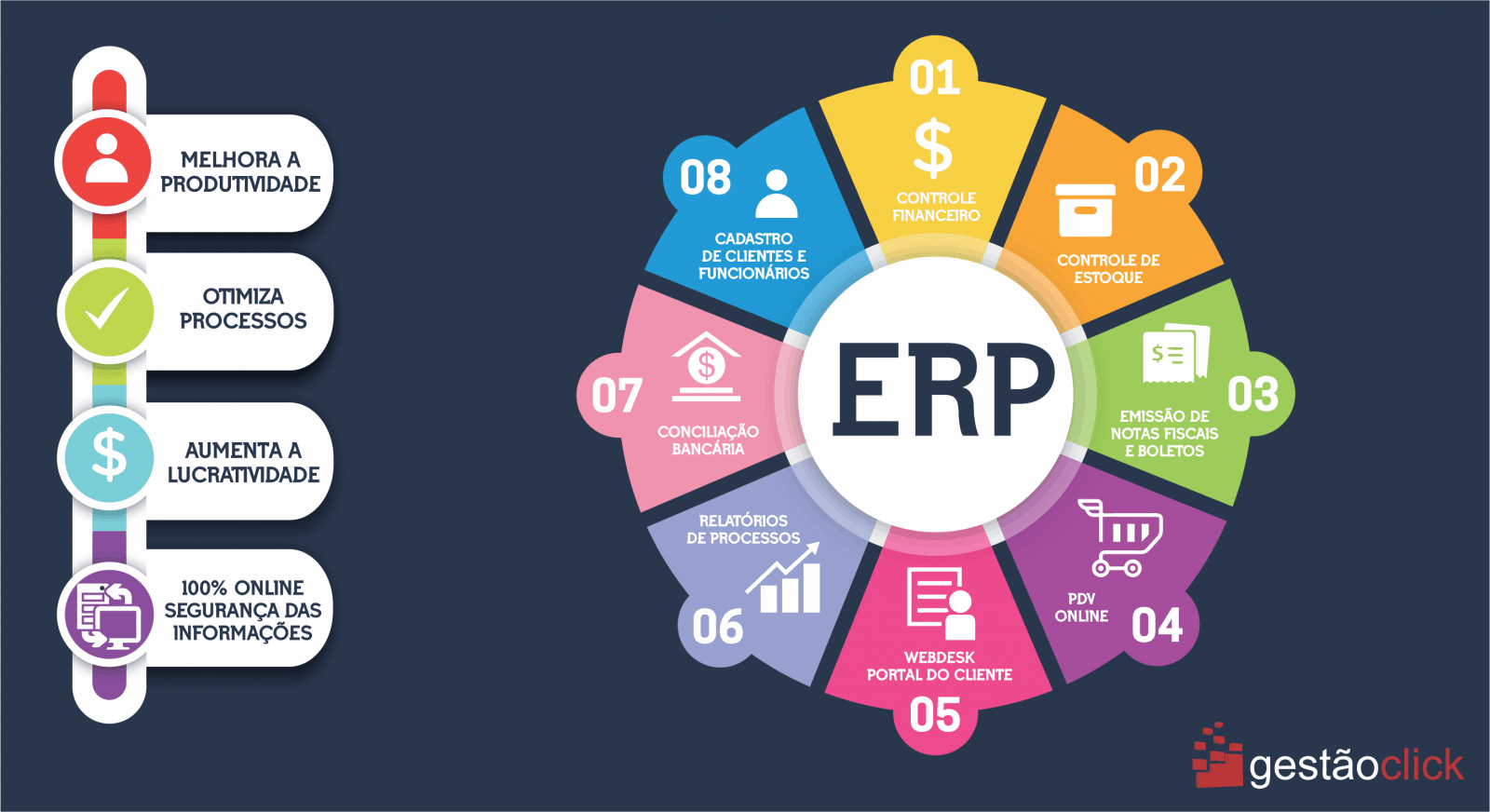 Sistema de Planejamento de Recursos Empresariais GestãoClick
