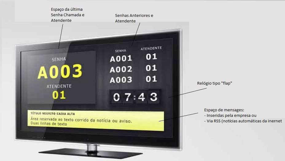 Painel de Senha Gestão de Atendimento