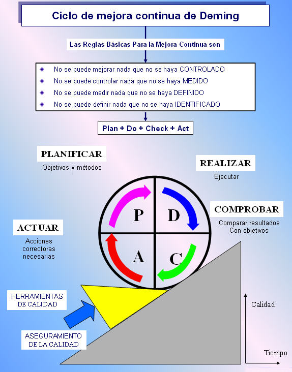 Gestión de la Calidad