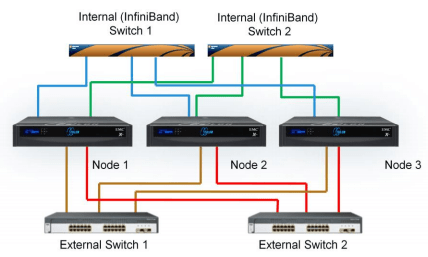 isilon-network-layer2