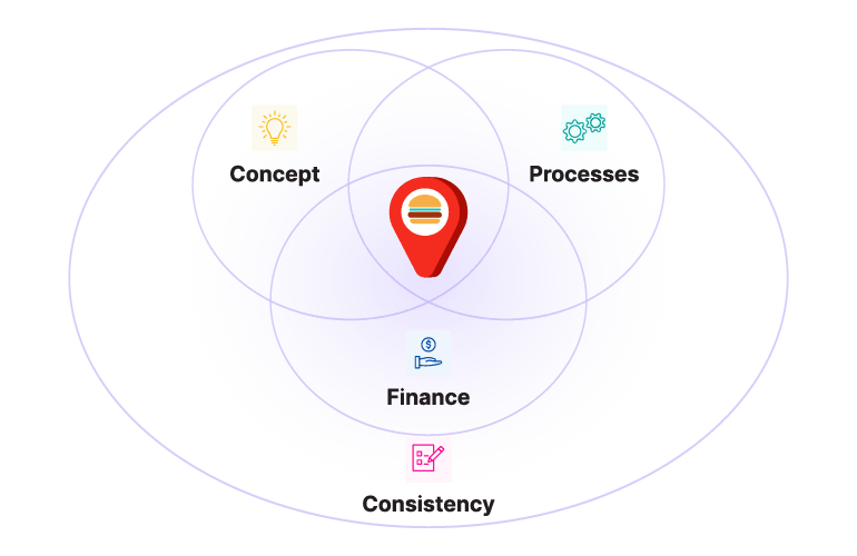 Restaurant Expansion How to Grow Your Restaurant Business