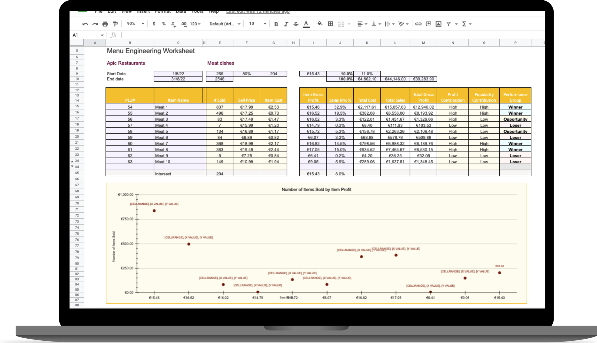 Free Menu Engineering Worksheet For Excel & Google Sheets Download Now