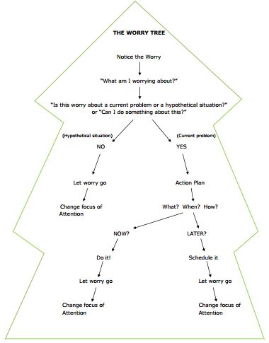 Worry Tree | Get.gg - Getselfhelp.co.uk