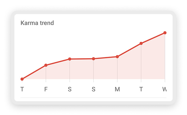 Introduction to Karma – Todoist Help