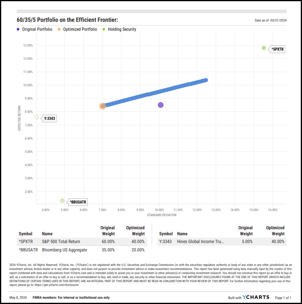 Showcase Your Alternative Investments with YCharts Elevate AUM with