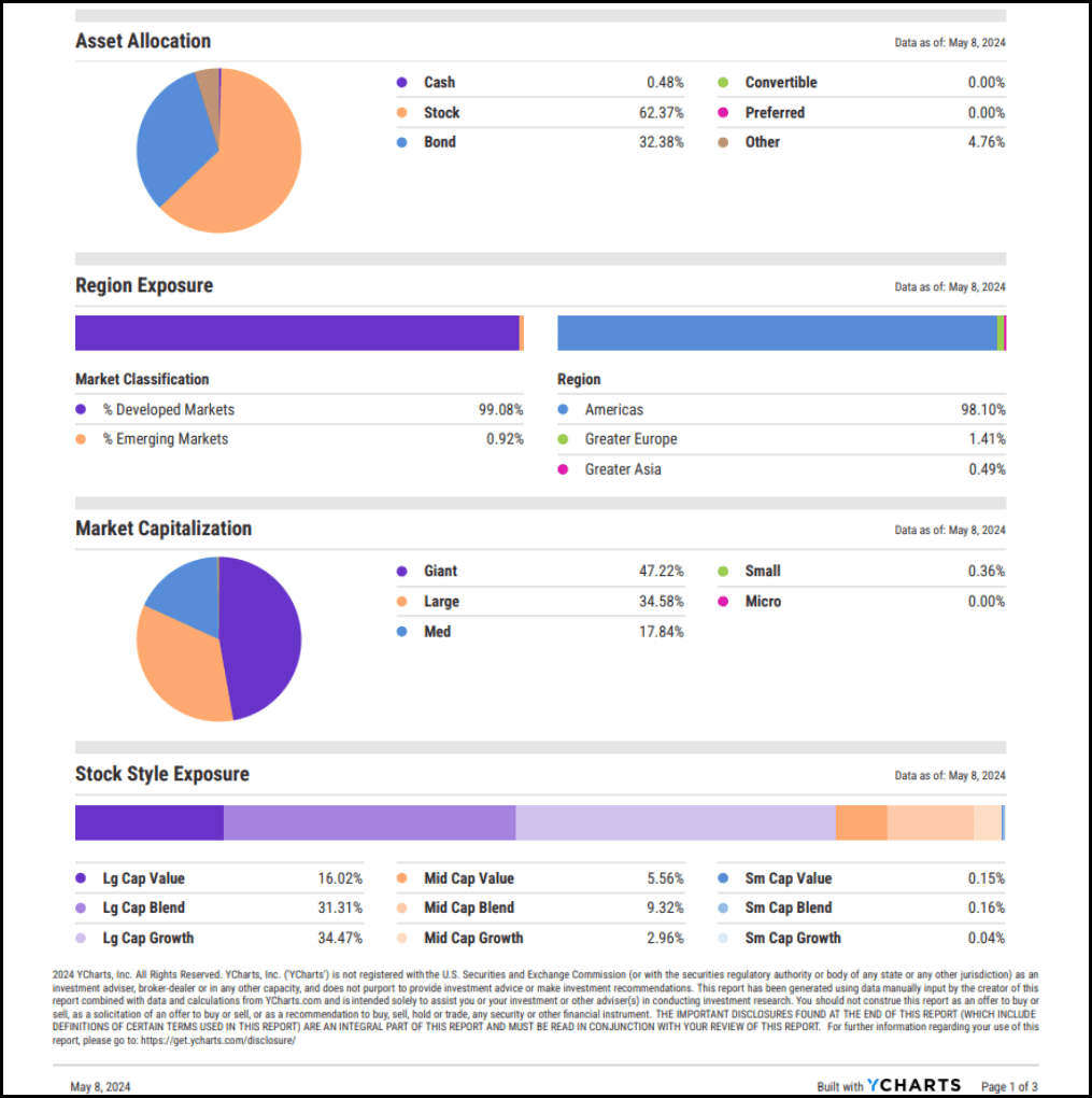 Showcase Your Alternative Investments with YCharts Elevate AUM with