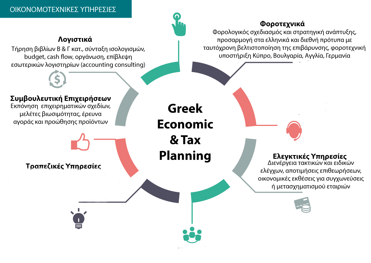 Greek Economic & Tax Planning