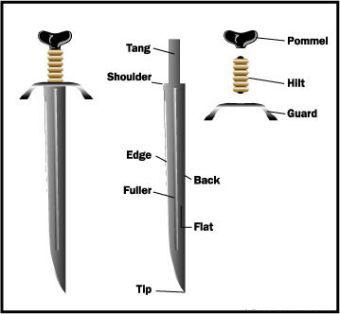 Functional Swords - Get a Sword