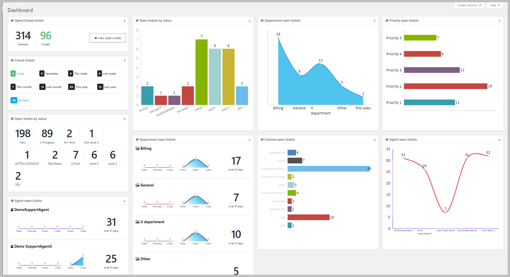 Report Widgets for Awesome Support