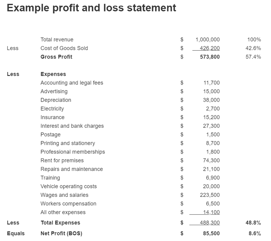 Profit and Loss Statements 101 for the Mortgage Business Blueprint
