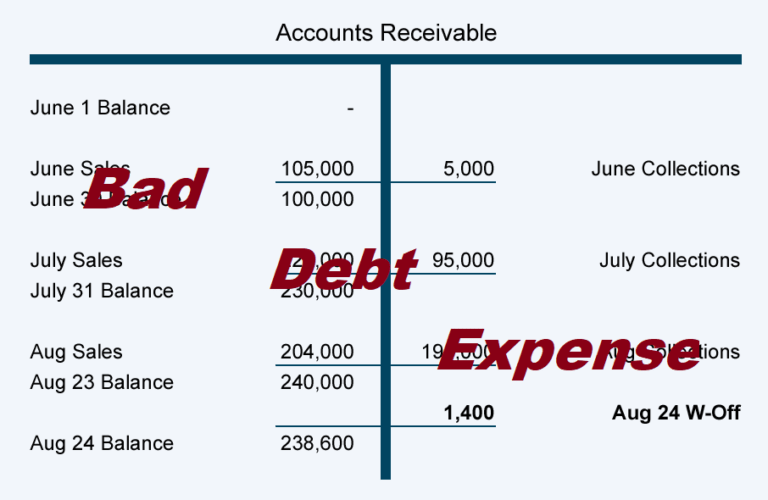 bad debt expense vs allowance for doubtful accounts Archives Get