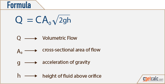 Orifice Discharge Rate Calculator